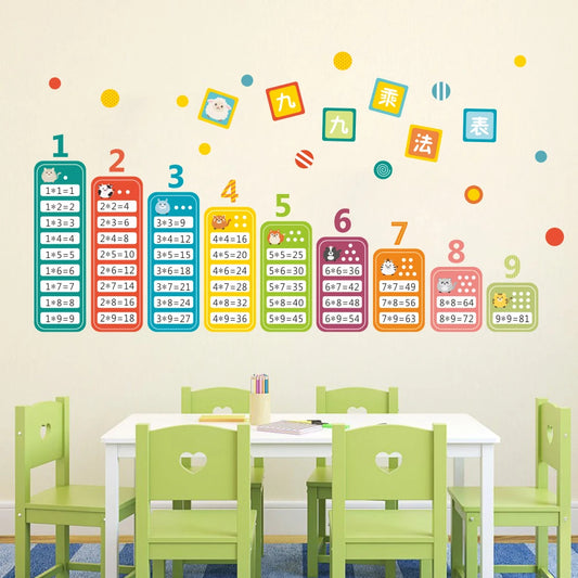 Cartoon Math Table Wall Decal | Kids Room Decor removable peel and stick wall decal by HomeDecorDecals.