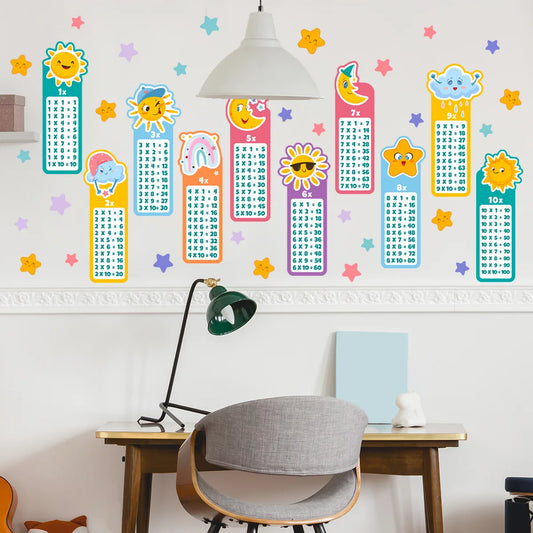 Cartoon Multiplication Table Wall Decal | Kids Room Decor removable peel and stick wall decal by HomeDecorDecals.