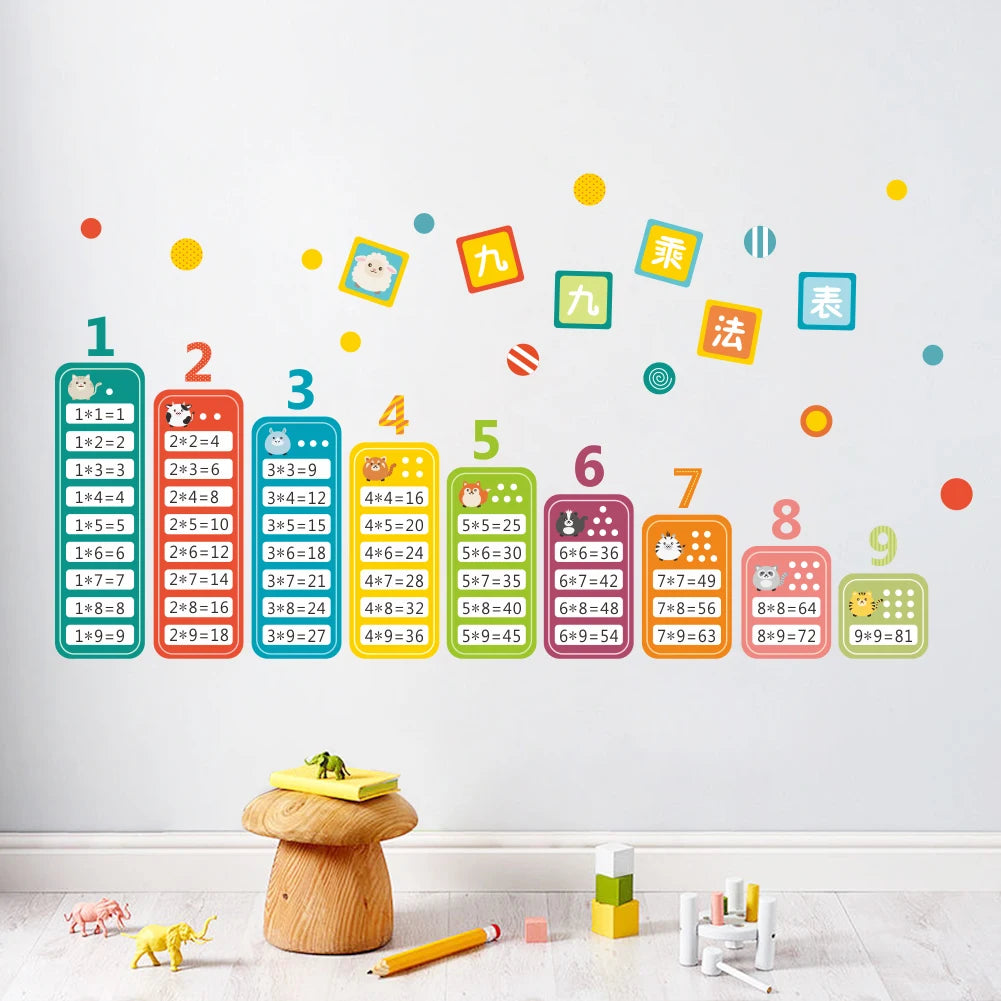 9x9 multiplication table Wall Sticker Enlighten a good helper Children's Room Decoration Walll Stickers Mural Art Home Decor-HomeDecorDecals_com