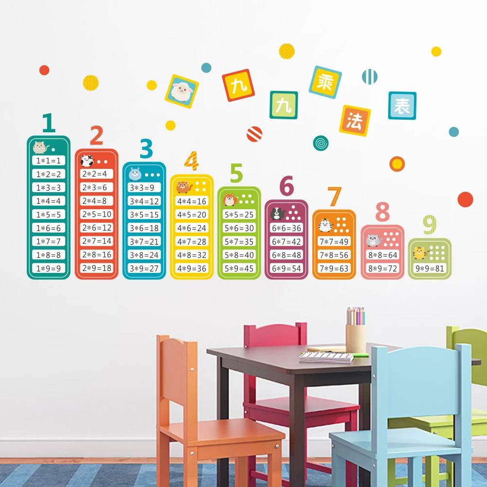 9x9 multiplication table Wall Sticker Enlighten a good helper Children's Room Decoration Walll Stickers Mural Art Home Decor-HomeDecorDecals_com