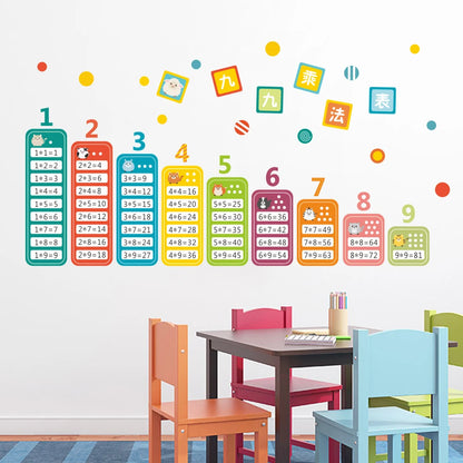 9x9 multiplication table Wall Sticker Enlighten a good helper Children's Room Decoration Walll Stickers Mural Art Home Decor-HomeDecorDecals_com