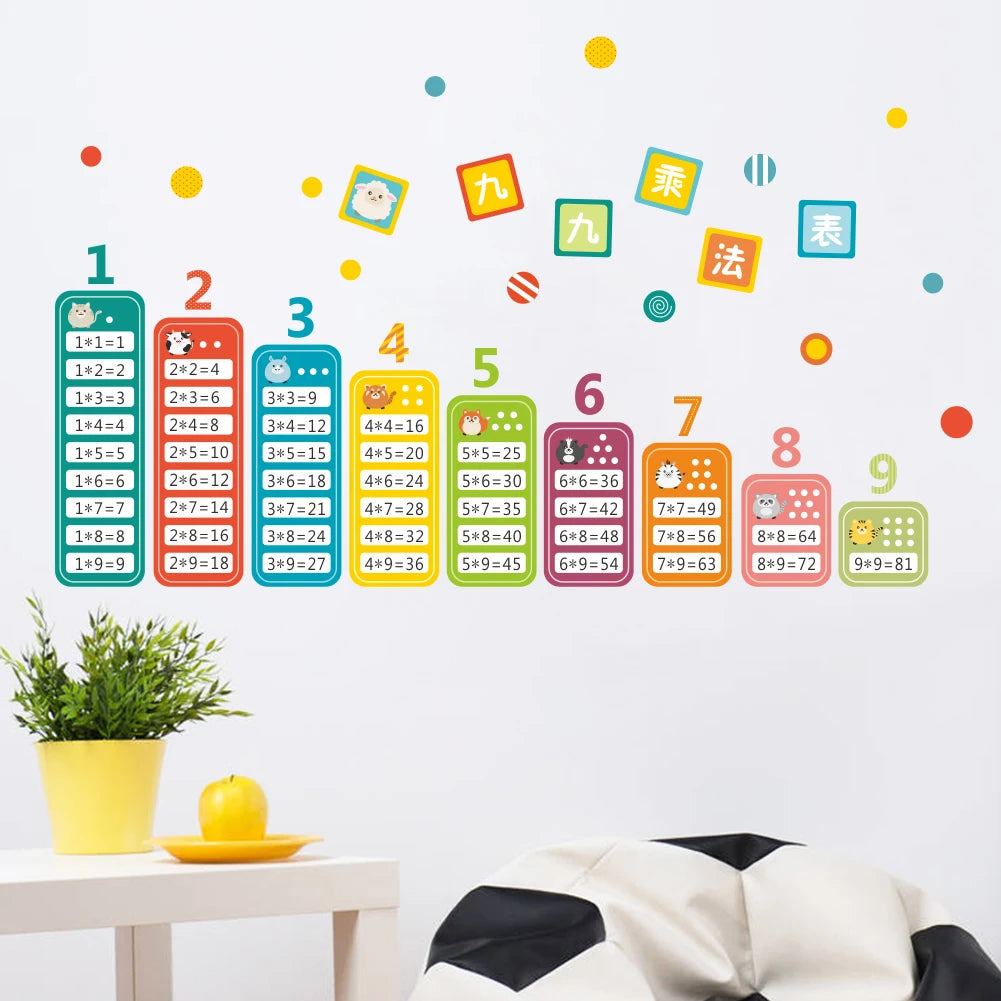 9x9 multiplication table Wall Sticker Enlighten a good helper Children's Room Decoration Walll Stickers Mural Art Home Decor-HomeDecorDecals_com