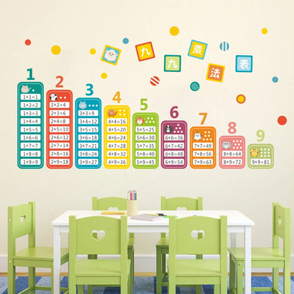 9x9 multiplication table Wall Sticker Enlighten a good helper Children's Room Decoration Walll Stickers Mural Art Home Decor-HomeDecorDecals_com